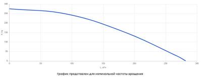 КПВУ1-RP100 AC E0.4 Приточно-вытяжная установка с пластинчатым рекуператором
