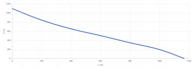 Установка вентиляционная приточно-вытяжная КПВУ2-RM1000 EC W Vertical (d315)