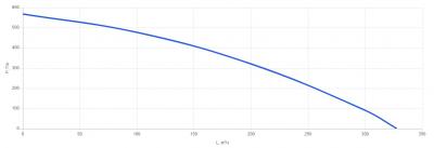 Установка вентиляционная приточно-вытяжная КПВУ2-RM200 EC E0.8 Vertical (d125)