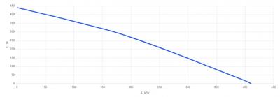 Установка вентиляционная приточно-вытяжная КПВУ2-RM300 AC E1.5 Vertical (d160)