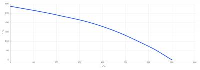 Установка вентиляционная приточно-вытяжная КПВУ2-RM500 AC E2.3 Vertical (d200)