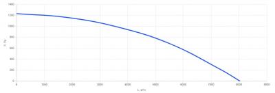 Вертикальная приточно-вытяжная установка с ротором КПВУ3-RR6800 EC E21 Vertical