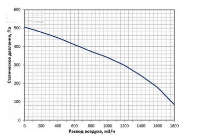 Приточно-вытяжная установка КПВУ60-TN15 EC W23.0