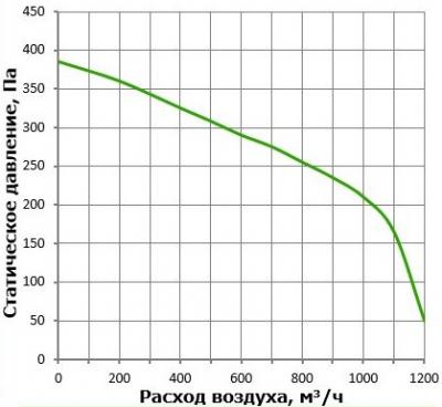 Приточная установка КПУ-1000-W-16,3 АС