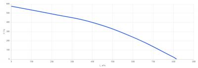 Приточная установка КПУ-500-E-6.0 АС (d200)