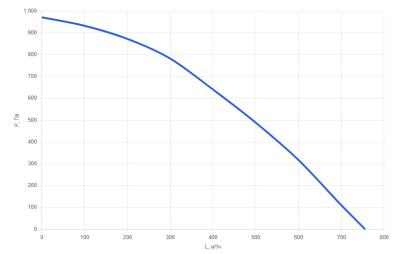 Установка приточная КПУ-550-E7,6 EС Light (d200)