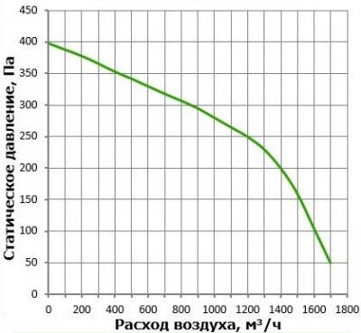 Приточная установка КПУ-1500-W-24,5 АС