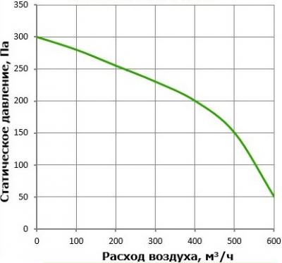 Приточная установка КПУ-400-W-7.6 АС