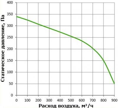 Приточная установка КПУ-700-W-11,4 АС