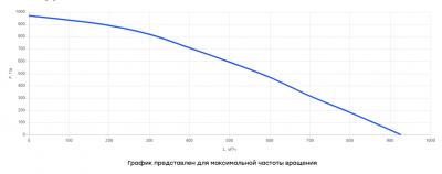 Вентилятор канальный прямоугольный шумоизолированный ВКПШ-4020 EC