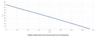 Вентилятор канальный прямоугольный шумоизолированный ВКПШ-5025 EC