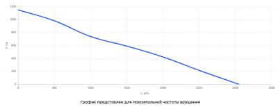 Вентилятор канальный прямоугольный шумоизолированный ВКПШ-6030 EC