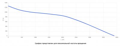 Вентилятор канальный прямоугольный шумоизолированный ВКПШ-6035 EC