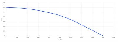 Приточная установка КПУ-7000-W3 EС (1000*500)