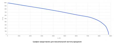 Канальный вентилятор ВКП 80-50 EC