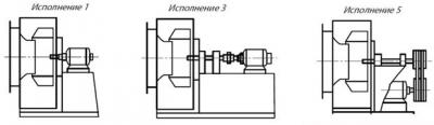 Радиальные вентиляторы ВР 86-77 №8 исполнение 5  мощность 1,1 кВт
