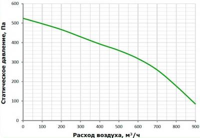 Приточно-вытяжная установка RPTN07 EC W -вода