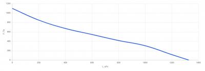 Установка приточная КПУ-1200-W3 EС (500*250)