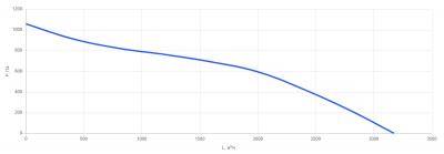 Приточная установка КПУ-2800-W3 EС (600*350)