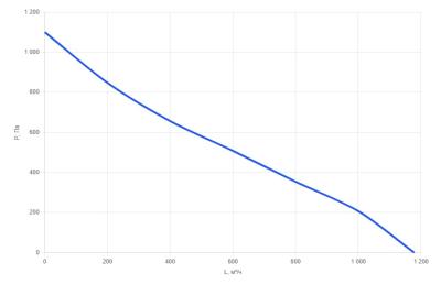 Установка приточная КПУ-600-E7,5 EС Light (d250)