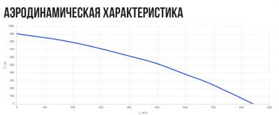 Установка приточная КПУ-700-E11.0 EС (400*200)