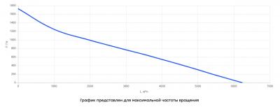 Вентилятор канальный прямоугольный шумоизолированный ВКПШ-8050 EC