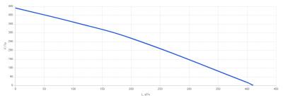 КПВУ-RМ400 AC Simple Vertical (d160)