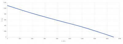КПВУ1-RP1600 EC W Приточно-вытяжная установка с пластинчатым рекуператором