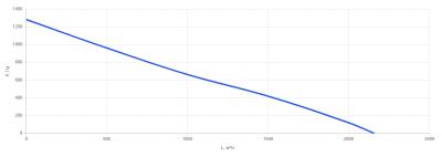 КПВУ1-RP1800 EC E12 Приточно-вытяжная установка с пластинчатым рекуператором