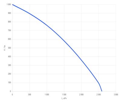 КПВУ1-RP2000 EC W Приточно-вытяжная установка с пластинчатым рекуператором