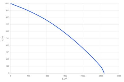 Установка вентиляционная КПВУ1-RP2000 EC E13 ST