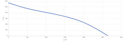 КПВУ1-RP2200 EC W Vertical Установка вентиляционная вертикальная