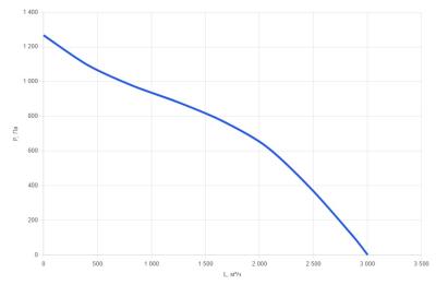 КПВУ1-RP2500 EC E15 Vertical Установка вентиляционная вертикальная