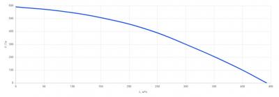 КПВУ1-RP300 EC E1.5 Vertical Установка вентиляционная вертикальная