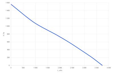 КПВУ1-RP3000 EC E17 Приточно-вытяжная установка с пластинчатым рекуператором