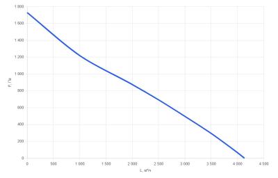 КПВУ1-RP3500 EC W Приточно-вытяжная установка с пластинчатым рекуператором