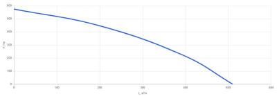 КПВУ1-RP400 AC E2.3 Vertical Установка вентиляционная вертикальная
