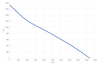 КПВУ1-RP4500 EC W Приточно-вытяжная установка с пластинчатым рекуператором