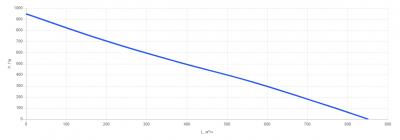 КПВУ1-RP600 EC E3.0 Приточно-вытяжная установка с пластинчатым рекуператором