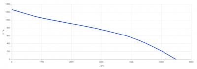 КПВУ1-RP5000 EC E30 Vertical Установка вентиляционная вертикальная