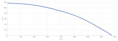КПВУ1-RP6000 EC E38 Vertical Установка вентиляционная вертикальная