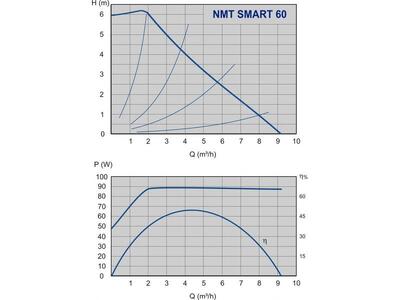 NMT SMART C 40/60F