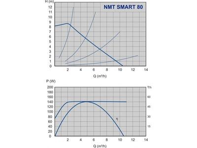 NMT SMART 32/80F
