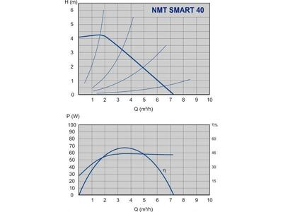 NMT SMART 40/40F