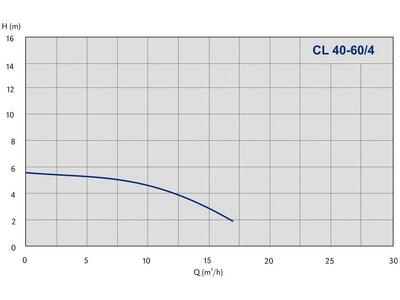 Насос IMP Pumps CL 40-60/4