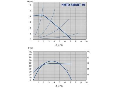 NMTD SMART 40/40F