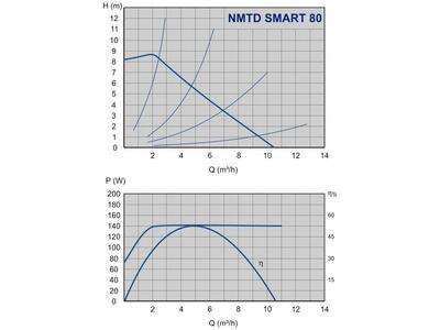 NMTD SMART 40/80F