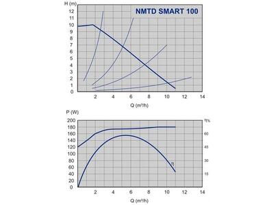 NMTD SMART 40/100F