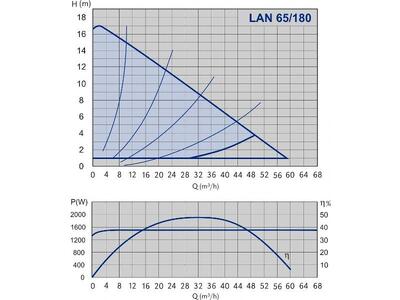 NMTD LAN 65/180F