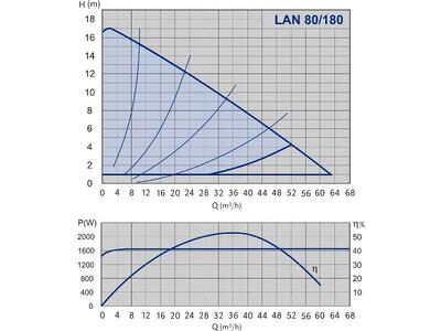 NMTD LAN 80/180F PN10